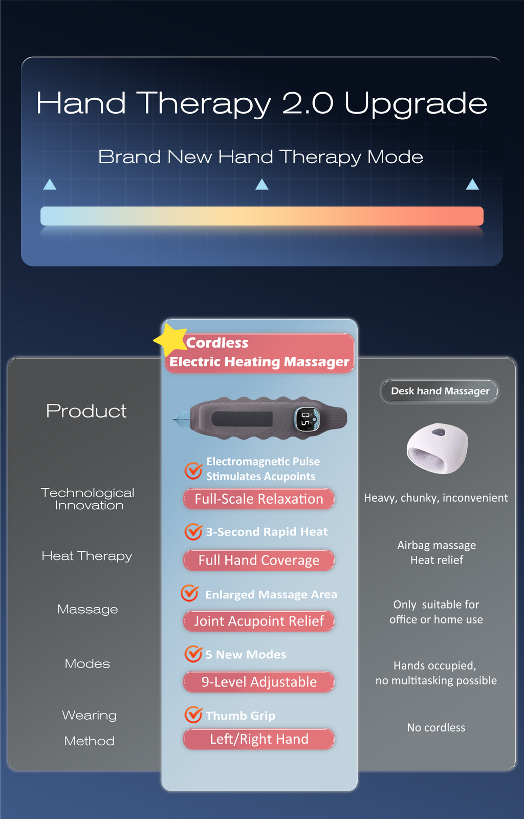 2-in-1 EMS & TENS Wrist & Hand Massager –  Targeted Pain Relief & Muscle Recovery